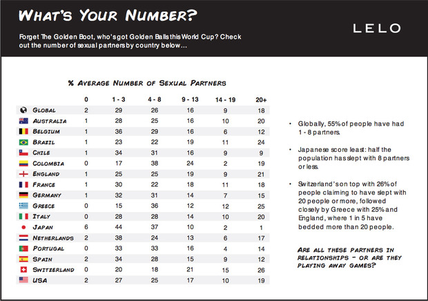 LELO_WorldCup2.jpg