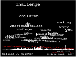 state-of-the-union-vis-35458