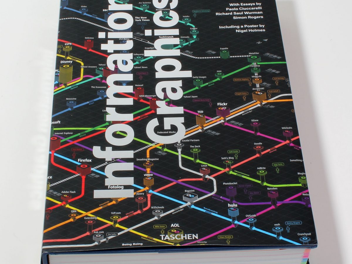 Information Graphics　Sandra Rendgen　ポスター Information Graphics. TASCHEN Books. TASCHEN