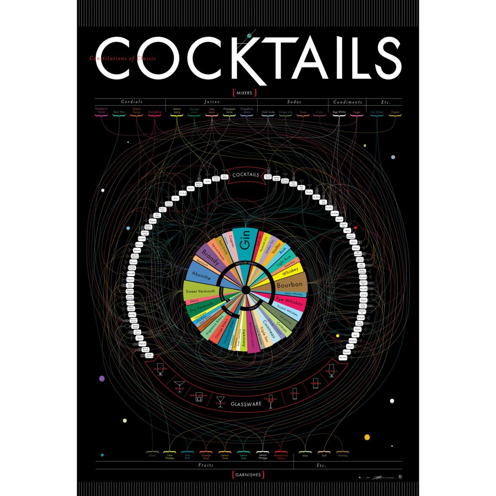 pop-chart-lab-cocktails-print-110392