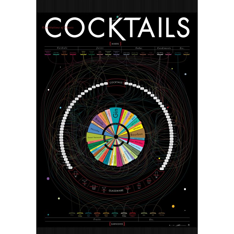 pop-chart-lab-cocktails-print-110392
