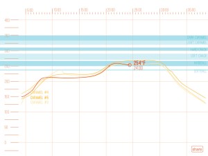 range-smart-thermometer-graph-111485