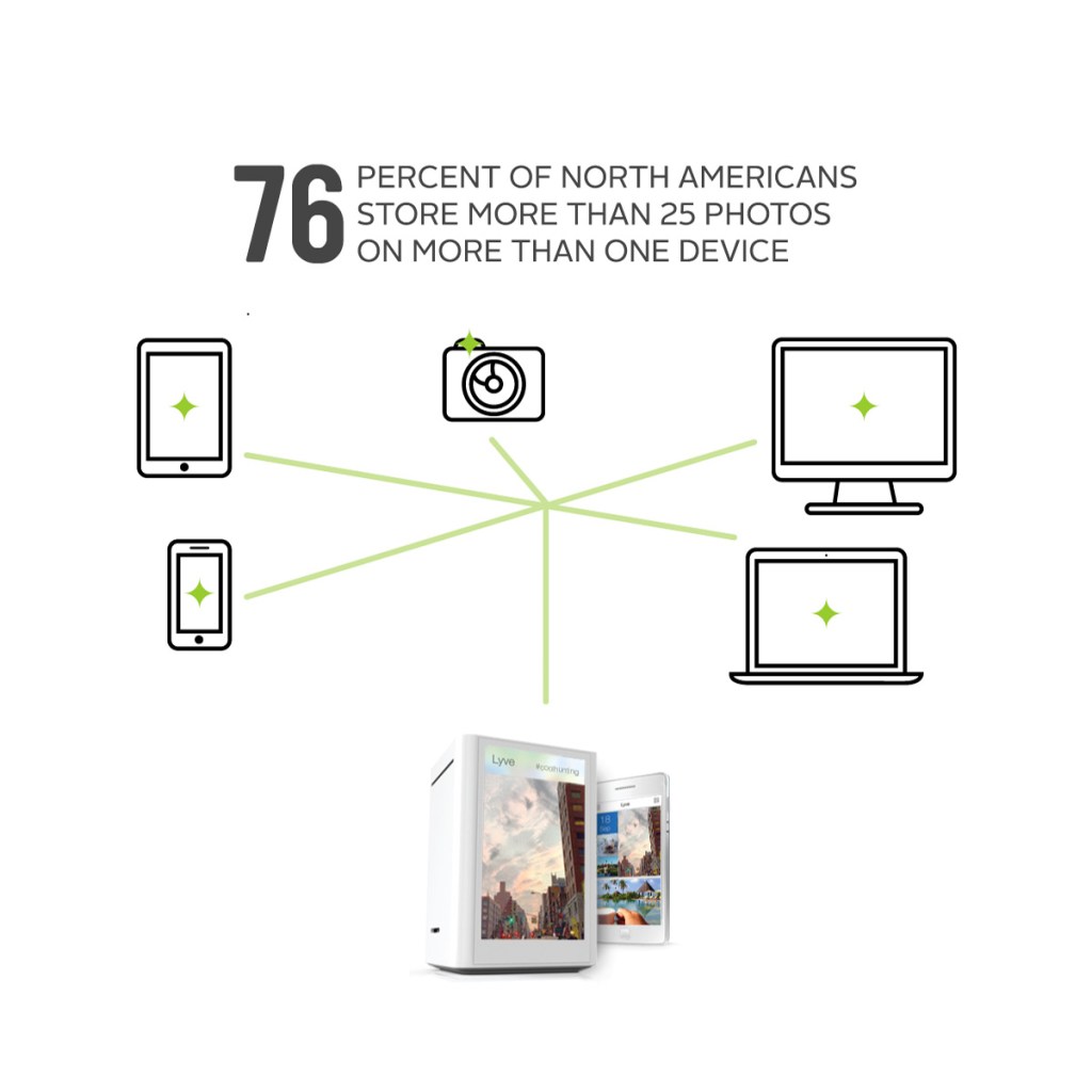 lyve-infographic-thumb-136433