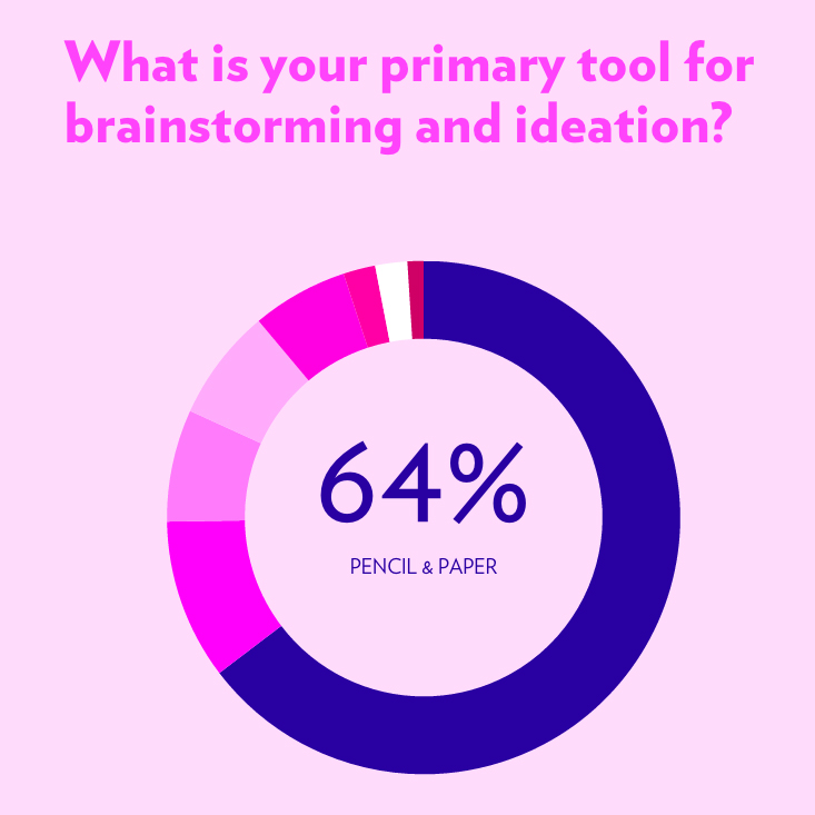 subtraction-2015-design-tools-survey-thumb-144846