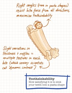 sketch-toothsinkability