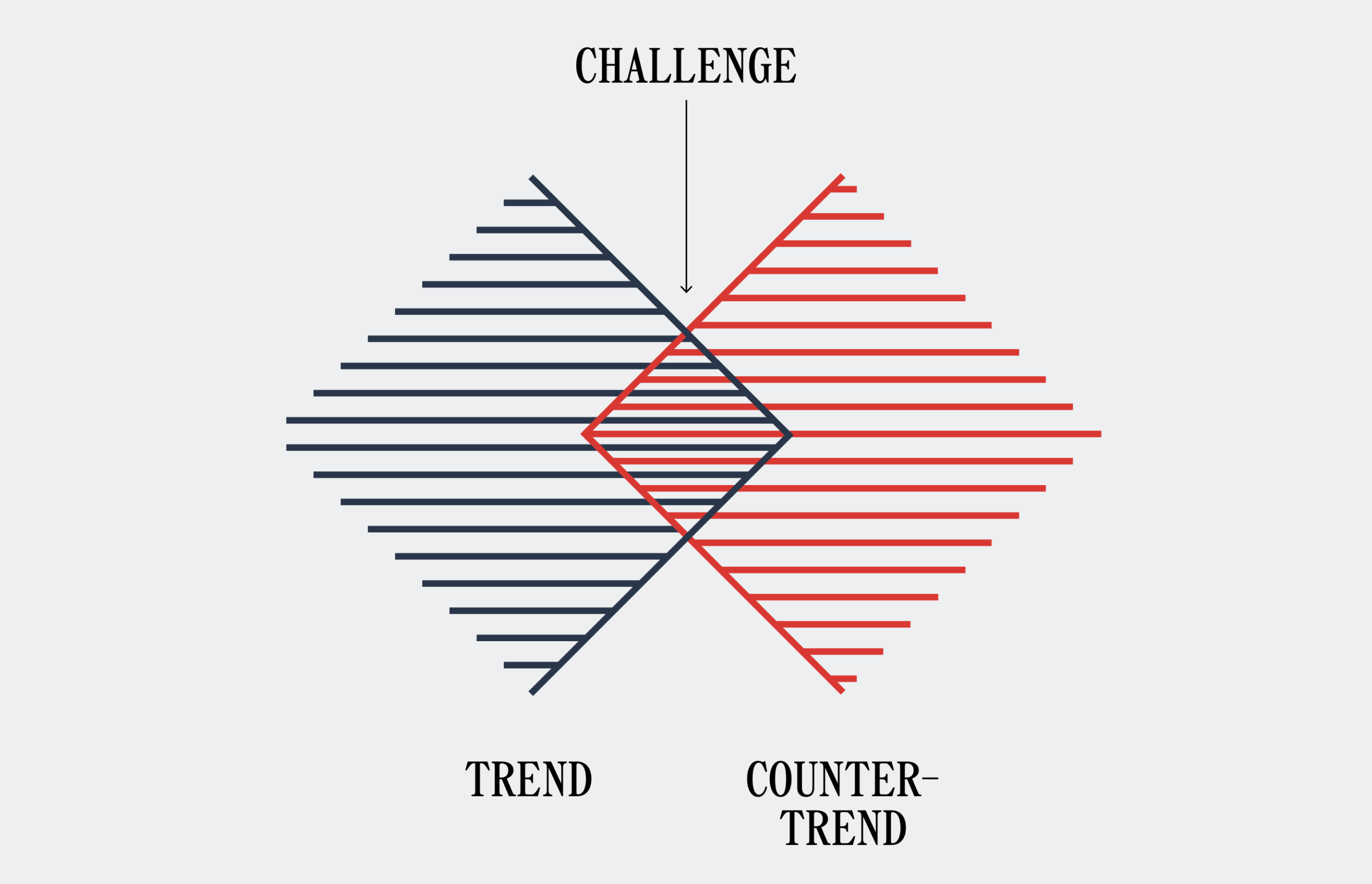 The iF Design Trend Report 2026 Trades Forecasts for Frameworks - COOL ...