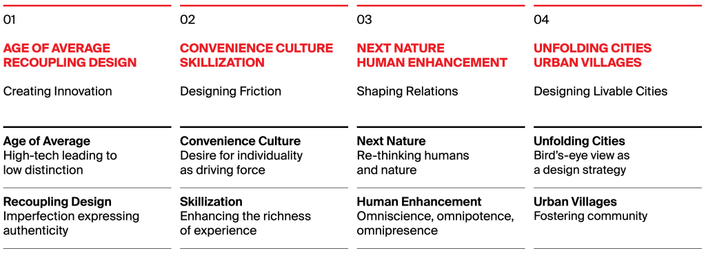 if-design-trend-report-sections