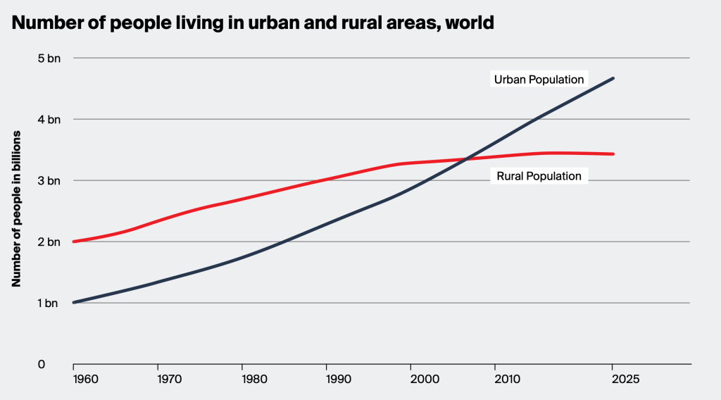 if-design-urban-rural